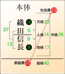 地格25画|姓名判断の「地格」とは？五格の意味・画数の吉凶や運勢を解説。